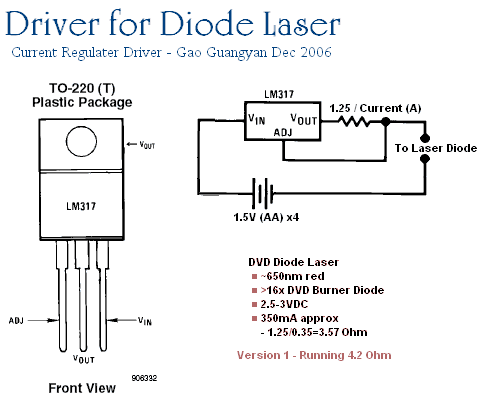 Loneoceans Laboratories A Little Red Laser